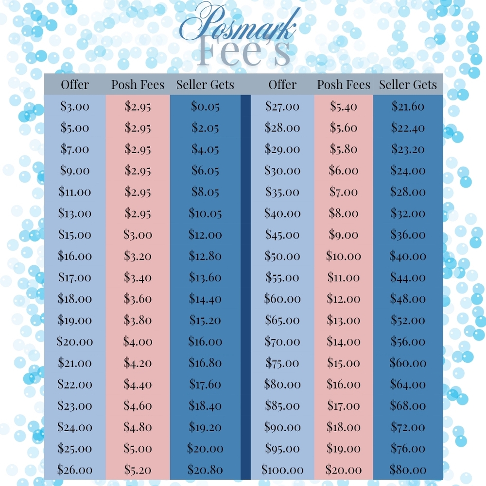 Poshmark Fee Chart